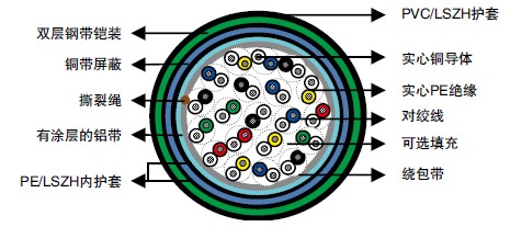 PE��Ե���/�������·�źŵ���(RF 0.3)